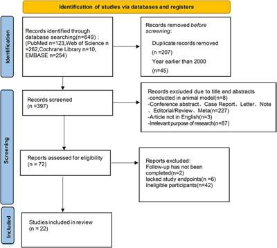 Safety and efficacy of His-Purkinje system pacing in the treatment of patients with atrial fibrillation and heart failure: a systematic review and meta-analysis